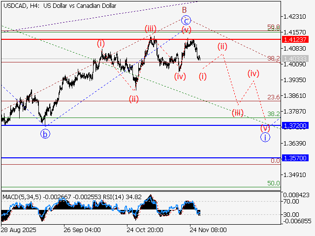 LiteFinance: Analisis
