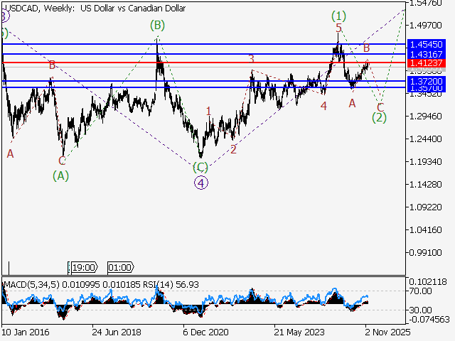 LiteFinance: Analisis