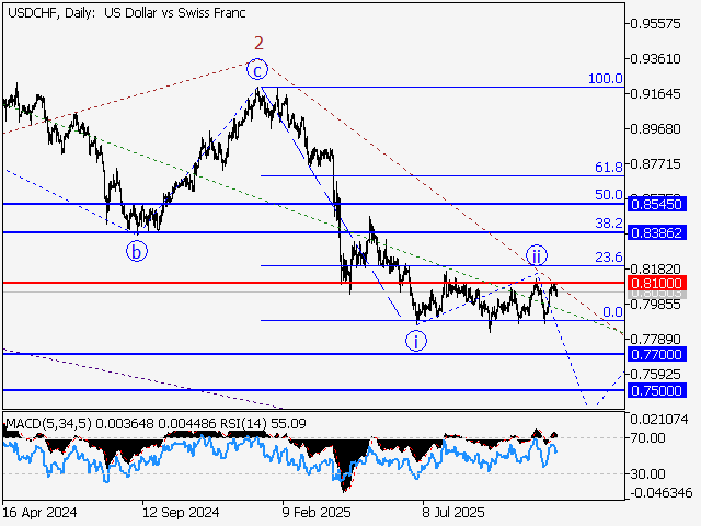 LiteFinance: Analisis