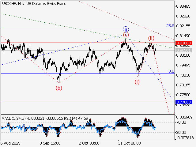 LiteFinance: Analisis