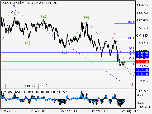 LiteFinance: Analisis