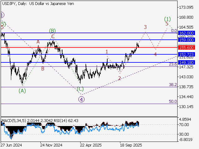 LiteFinance: Analisis