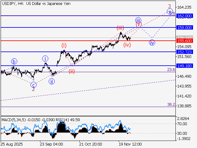 LiteFinance: Analisis