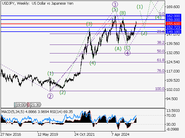 LiteFinance: Analisis