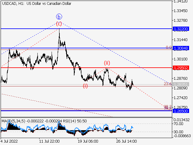 USD/СAD: волновой анализ и прогноз на 29.07.22 – 05.08.22