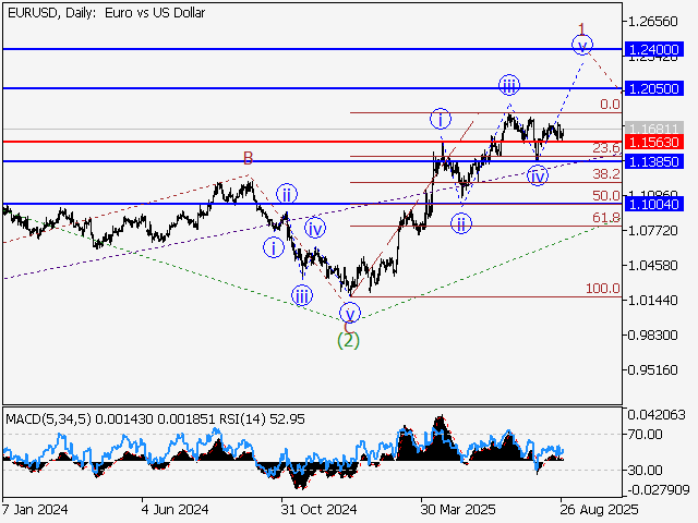LiteFinance: Analisis
