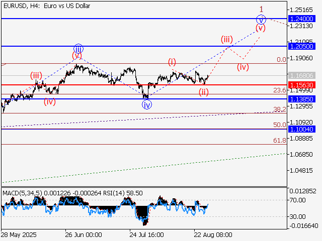 LiteFinance: Analisis