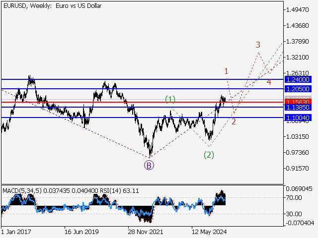 LiteFinance: Analisis