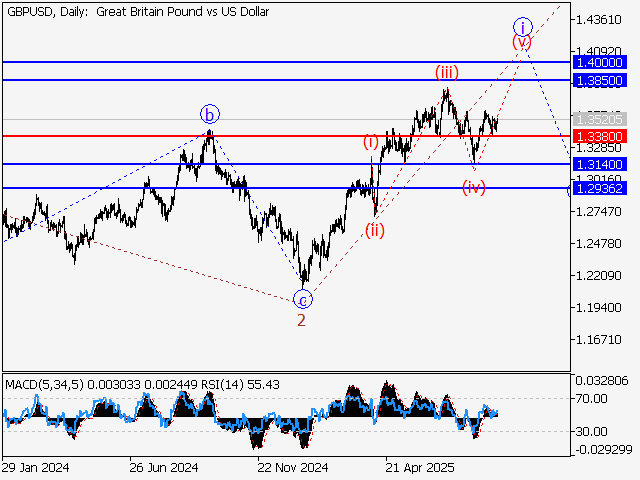 LiteFinance: Analisis