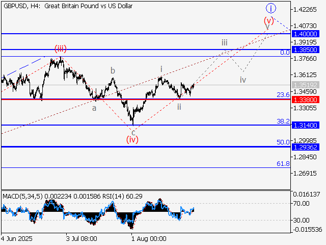 LiteFinance: Analisis