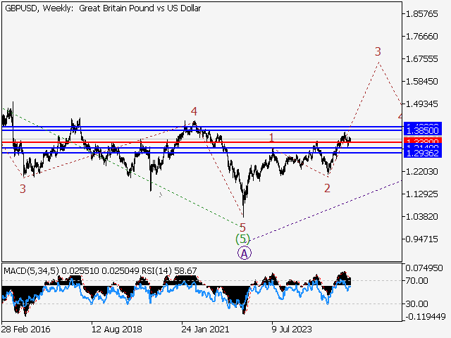 LiteFinance: Analisis
