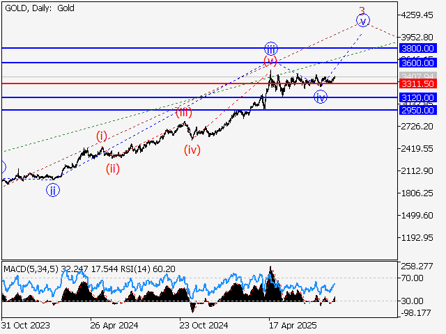 LiteFinance: Analisis