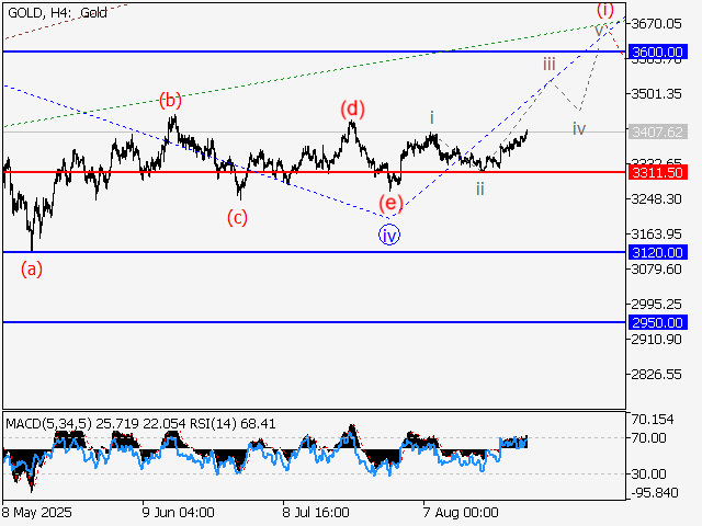 LiteFinance: Analisis