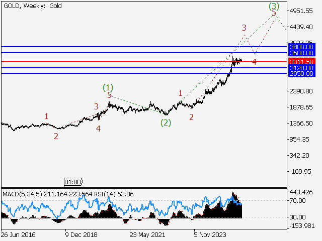 LiteFinance: Analisis
