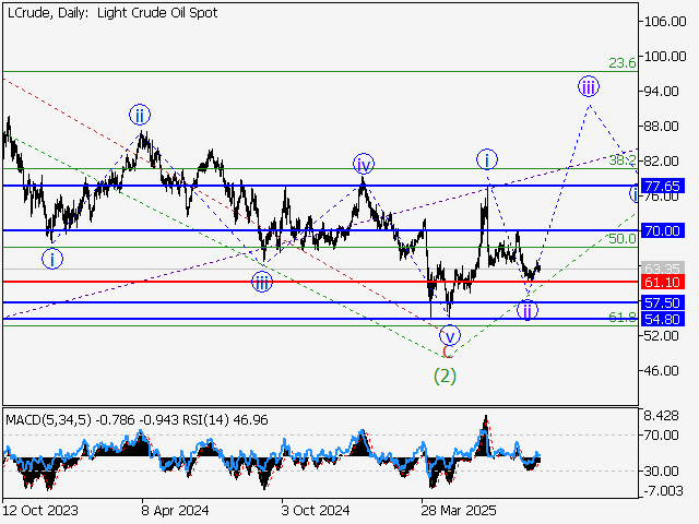 LiteFinance: Analisis