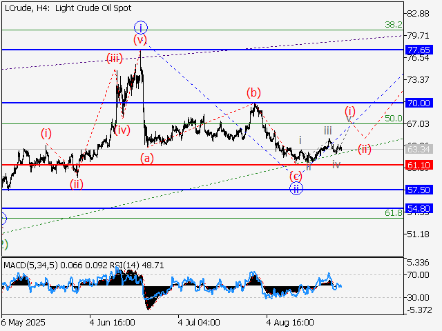 LiteFinance: Analisis
