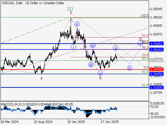 LiteFinance: Analisis