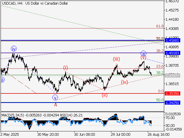 LiteFinance: Analisis