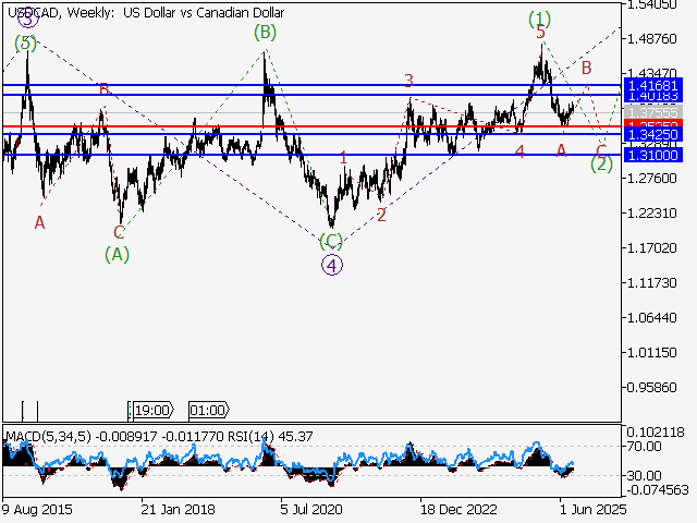 LiteFinance: Analisis