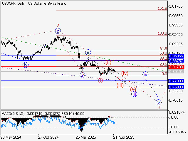 LiteFinance: Analisis