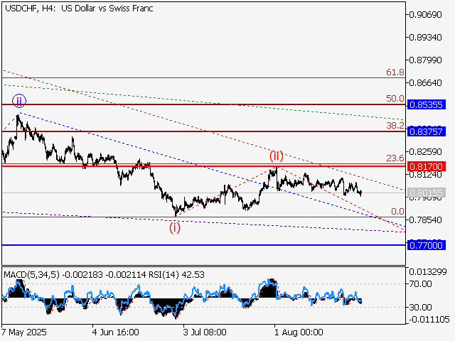 LiteFinance: Analisis