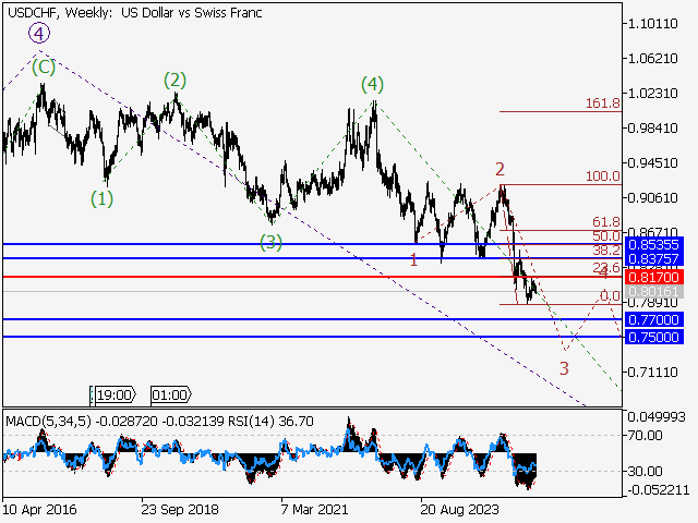 LiteFinance: Analisis