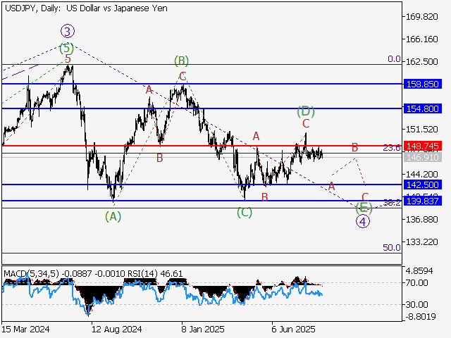 LiteFinance: Analisis