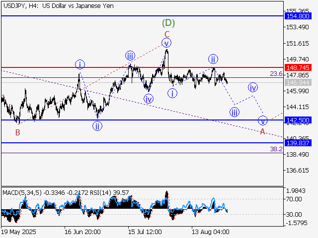 LiteFinance: Analisis