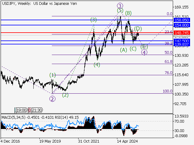 LiteFinance: Analisis