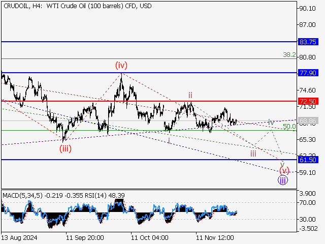 анализ и прогноз форекс