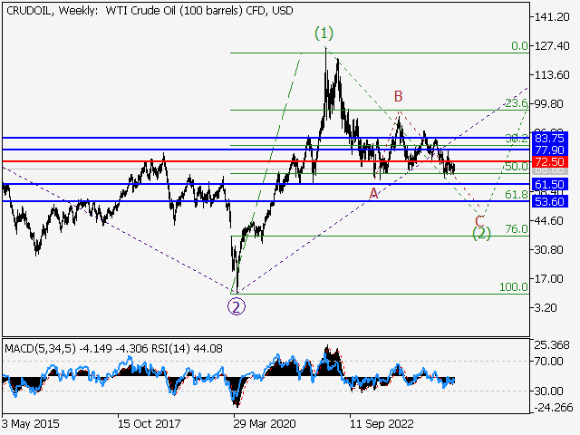 анализ и прогноз форекс
