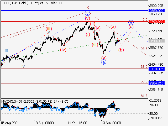 анализ и прогноз форекс