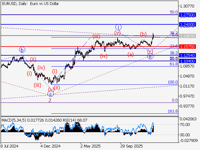 LiteFinance: Analisis