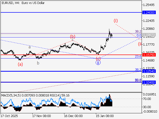 LiteFinance: Analisis