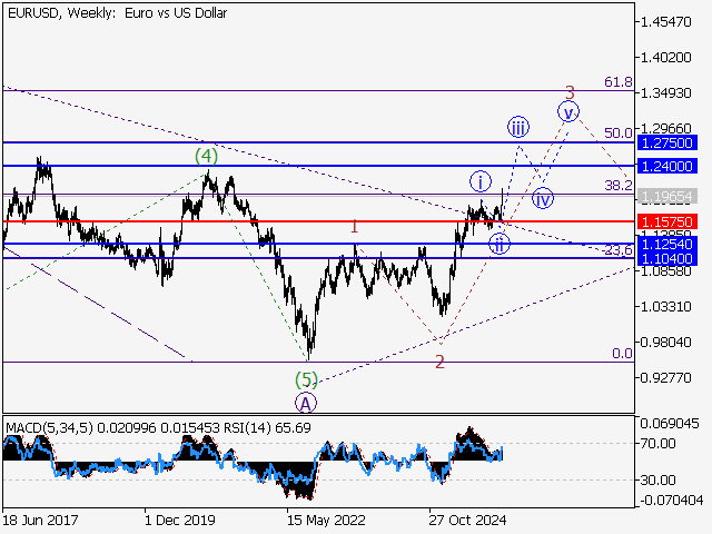 LiteFinance: Analisis