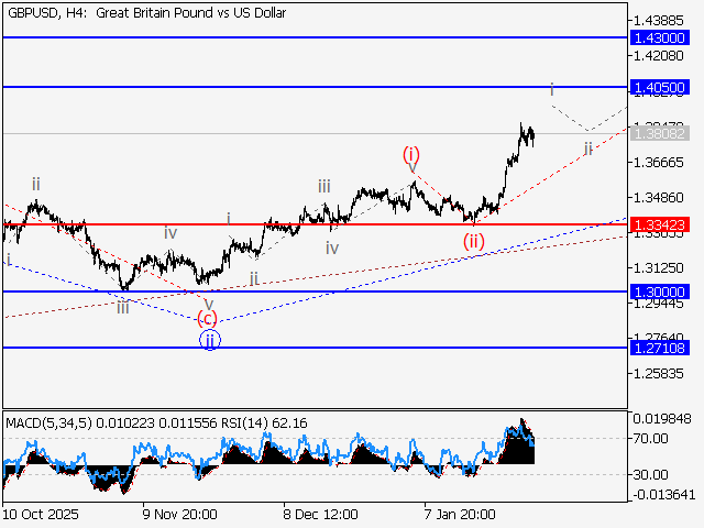 LiteFinance: Analisis