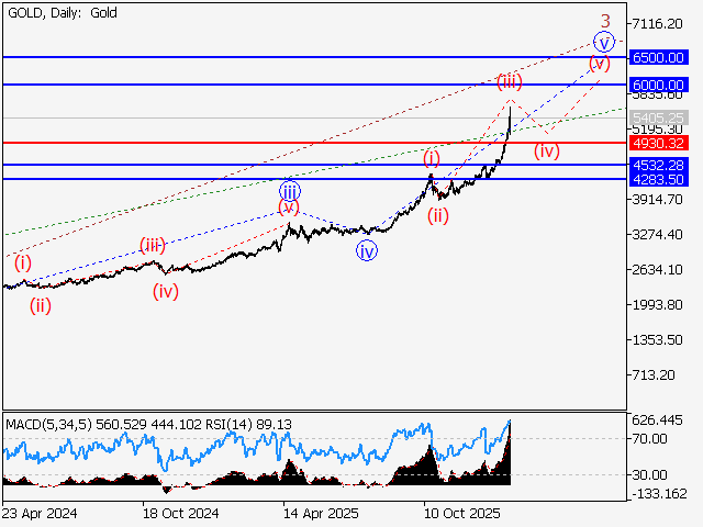 LiteFinance: Analisis