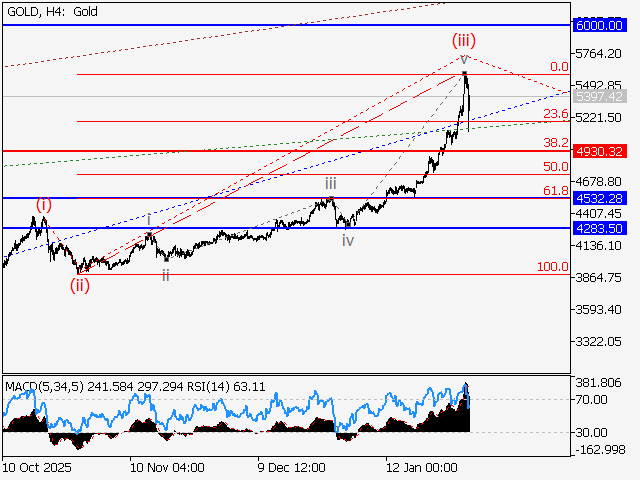 LiteFinance: Analisis