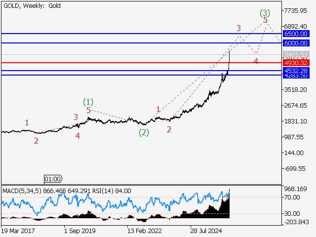 LiteFinance: Analisis