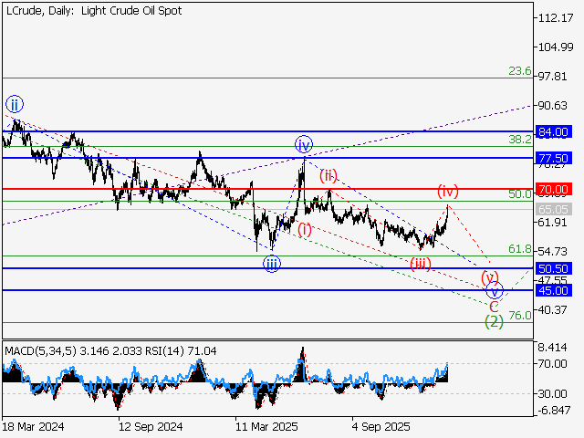 LiteFinance: Analisis