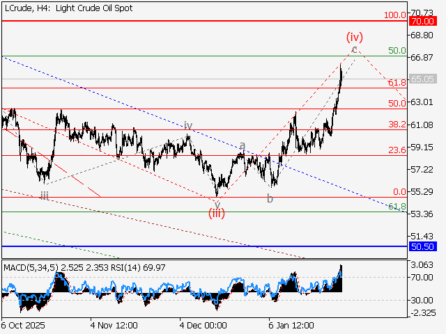 LiteFinance: Analisis
