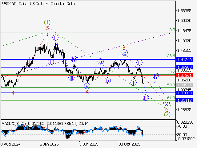 LiteFinance: Analisis