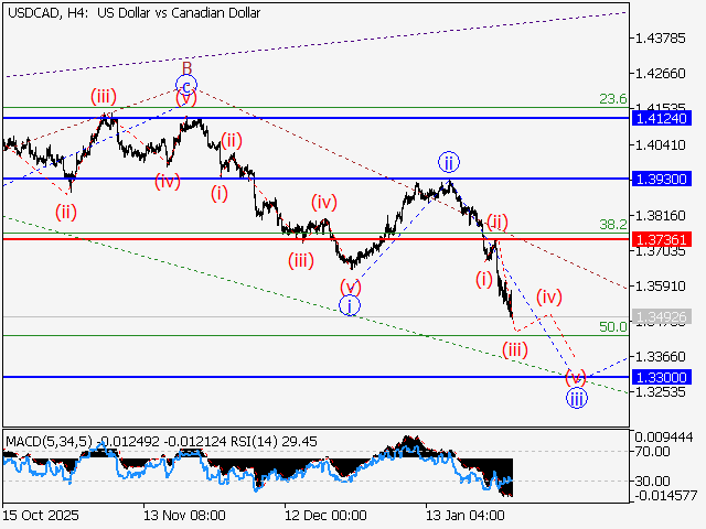 LiteFinance: Analisis