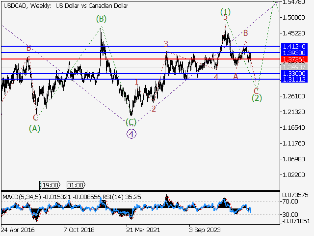 LiteFinance: Analisis