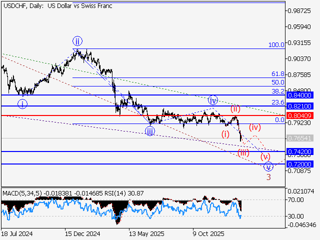 LiteFinance: Analisis