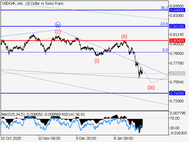 LiteFinance: Analisis