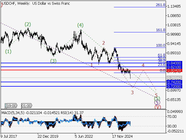 LiteFinance: Analisis
