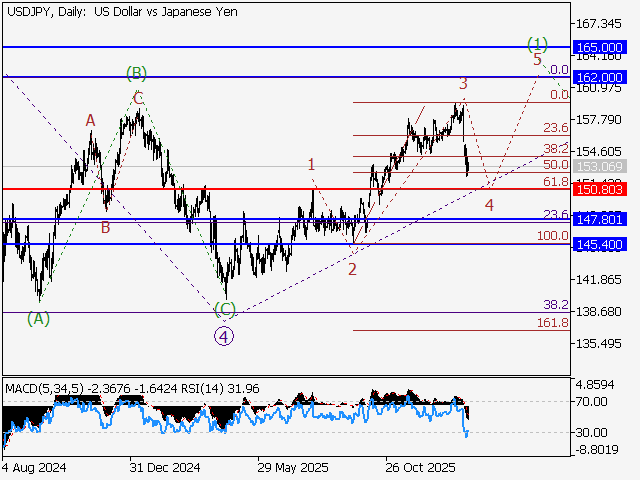 LiteFinance: Analisis