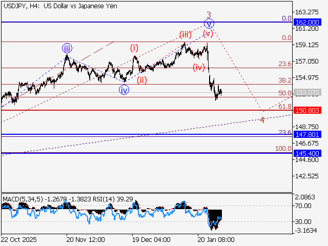 LiteFinance: Analisis