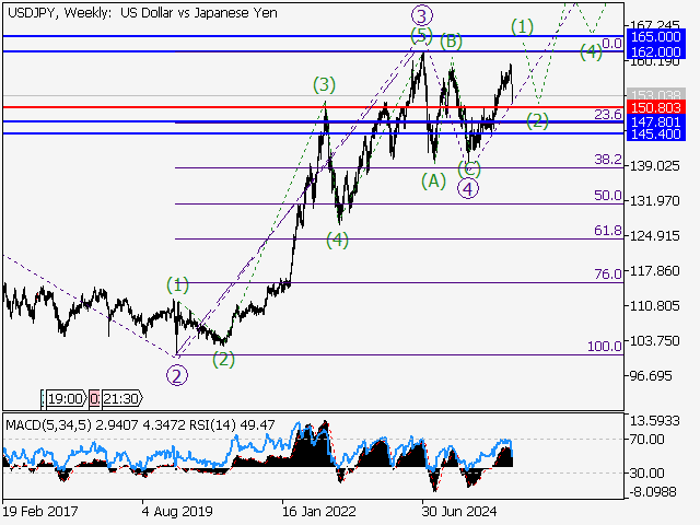 LiteFinance: Analisis